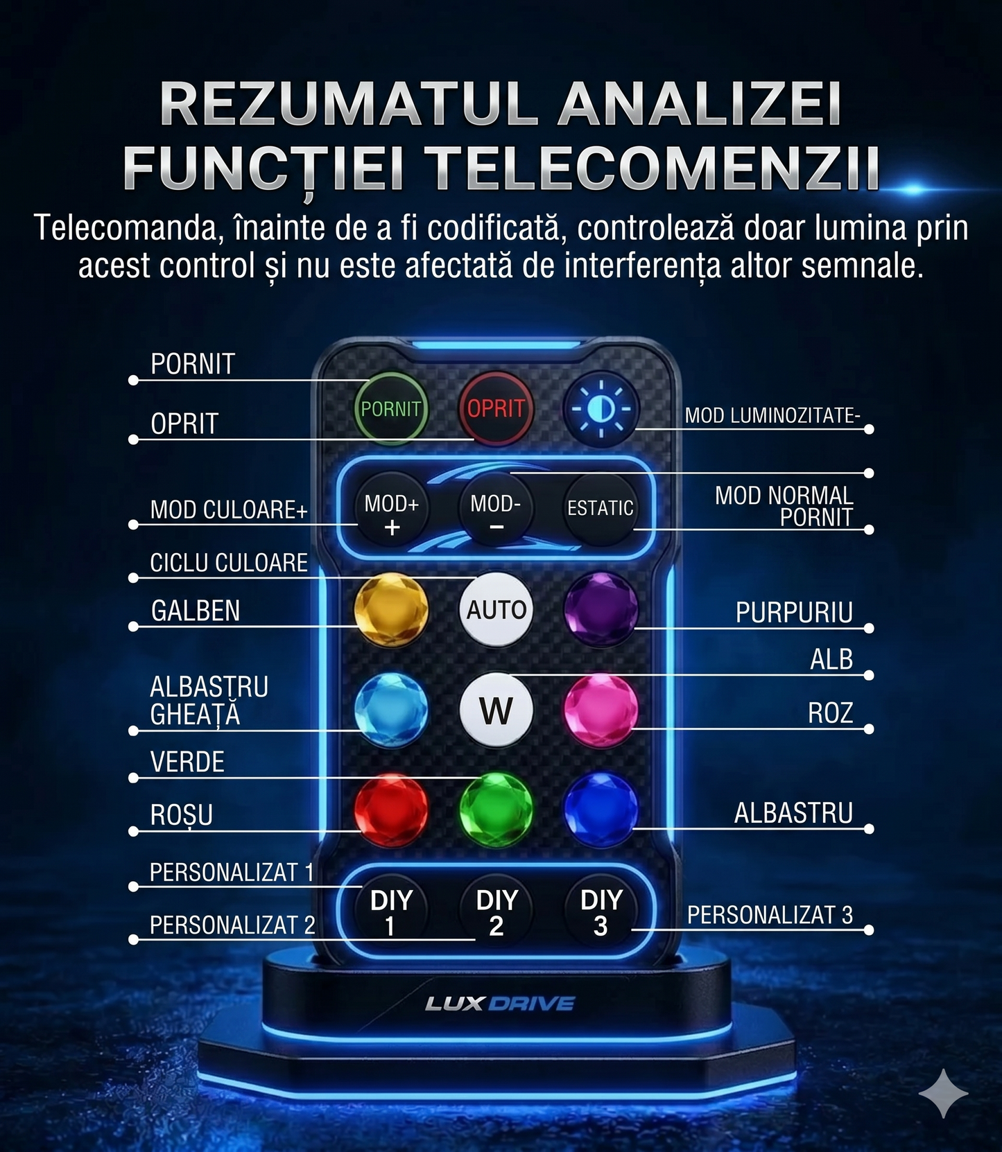 Lux Drive™ – Kit de iluminare ambientală LED premium